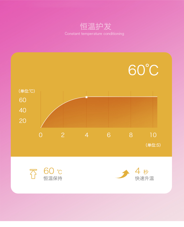 跨境优选 SH-8109新款吹风机 大功率电吹风 负离子美发吹风筒详情7