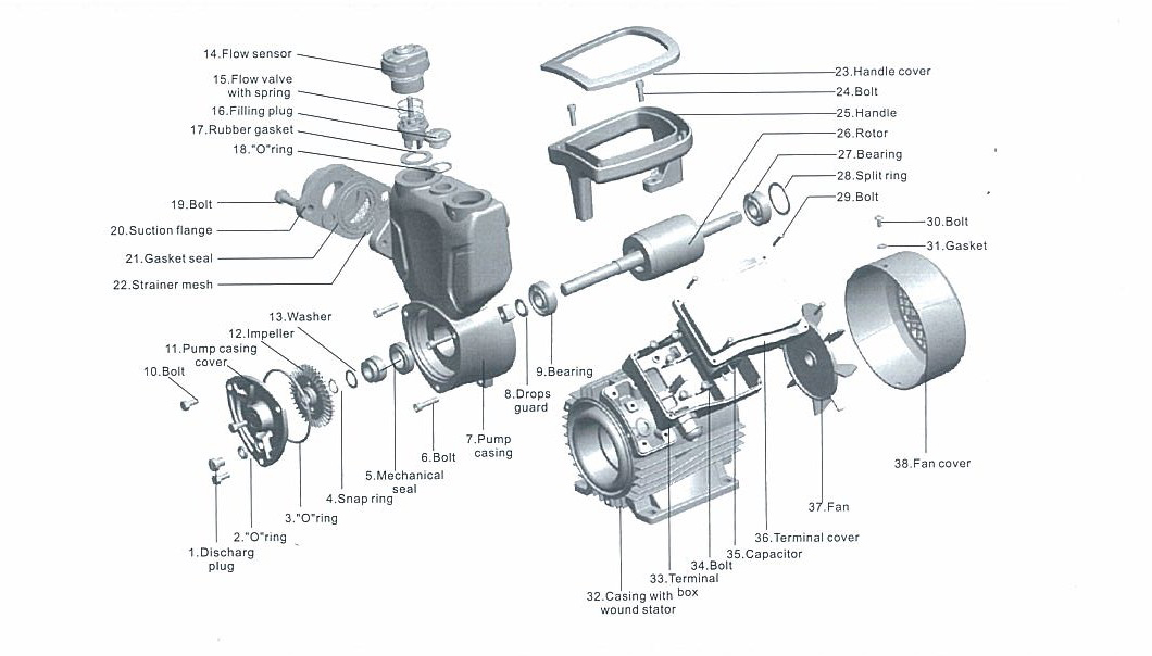 WZB series Self-priming vortex pump with High Quality详情3