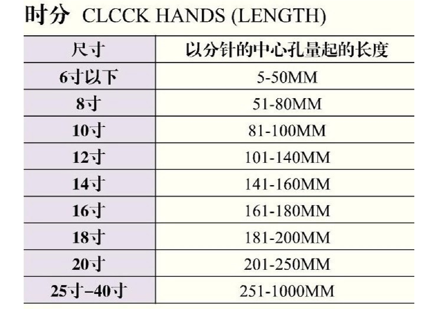 秒针 钟针 指针 钟表指针 挂钟 配件 精工轴孔/太阳轴孔详情图4