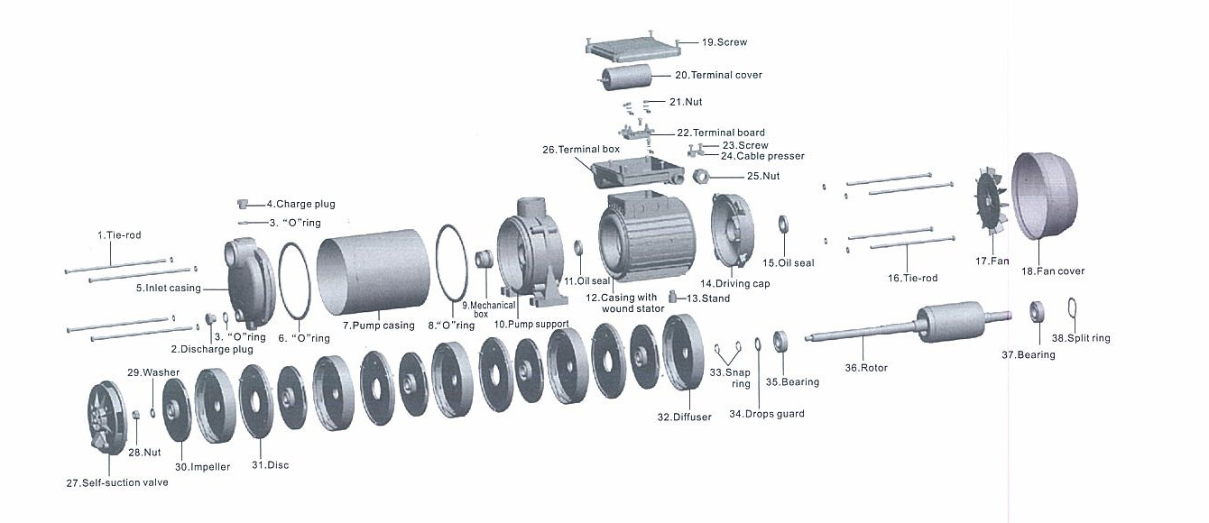 MH series horizontal multi-stage centrifugal pump详情图3