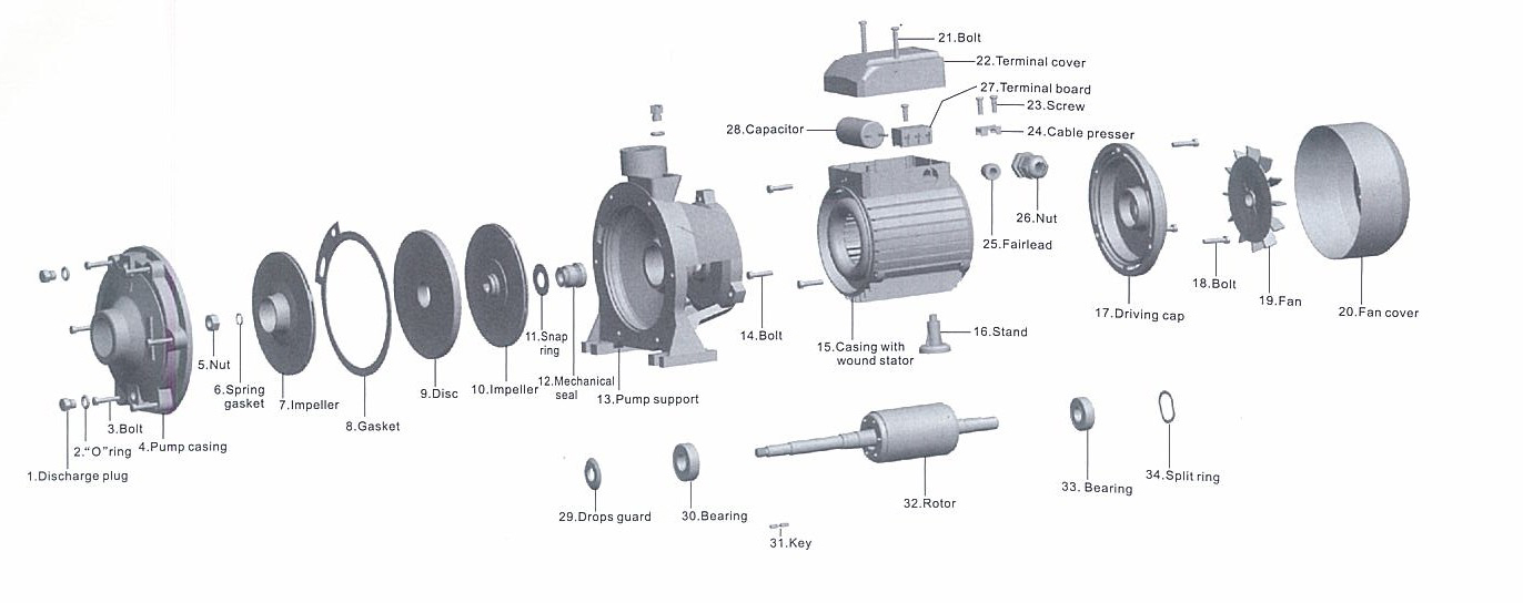 SCM2 series centrifugal pump  two impeller for irrigation详情图3