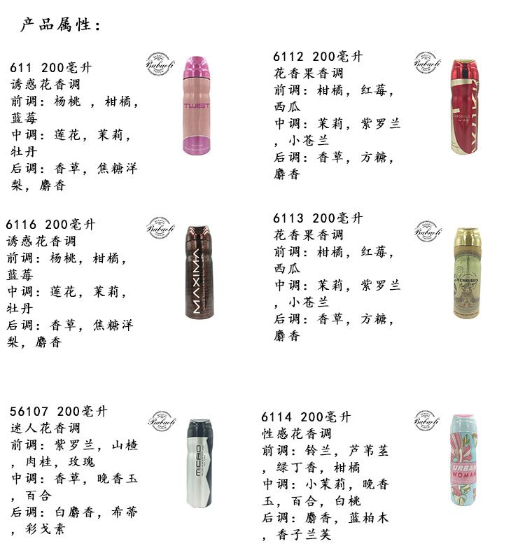 外贸身体喷雾香水香水香味持久浓郁芳香详情图1