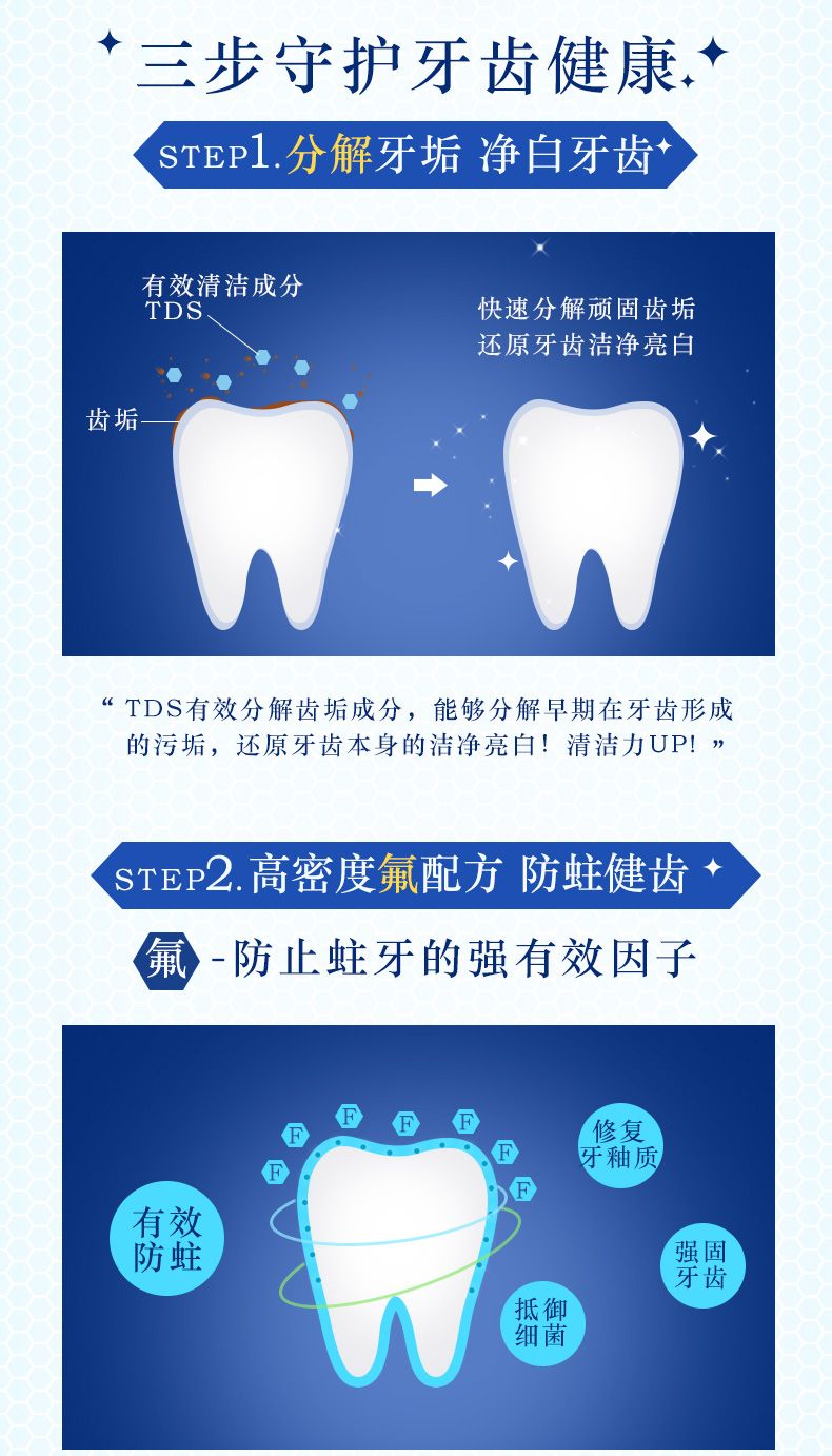 日本LION狮王酵素洁净牙膏详情图3