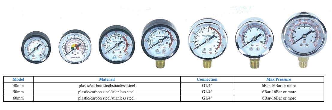 Axial black pressure gauge详情3
