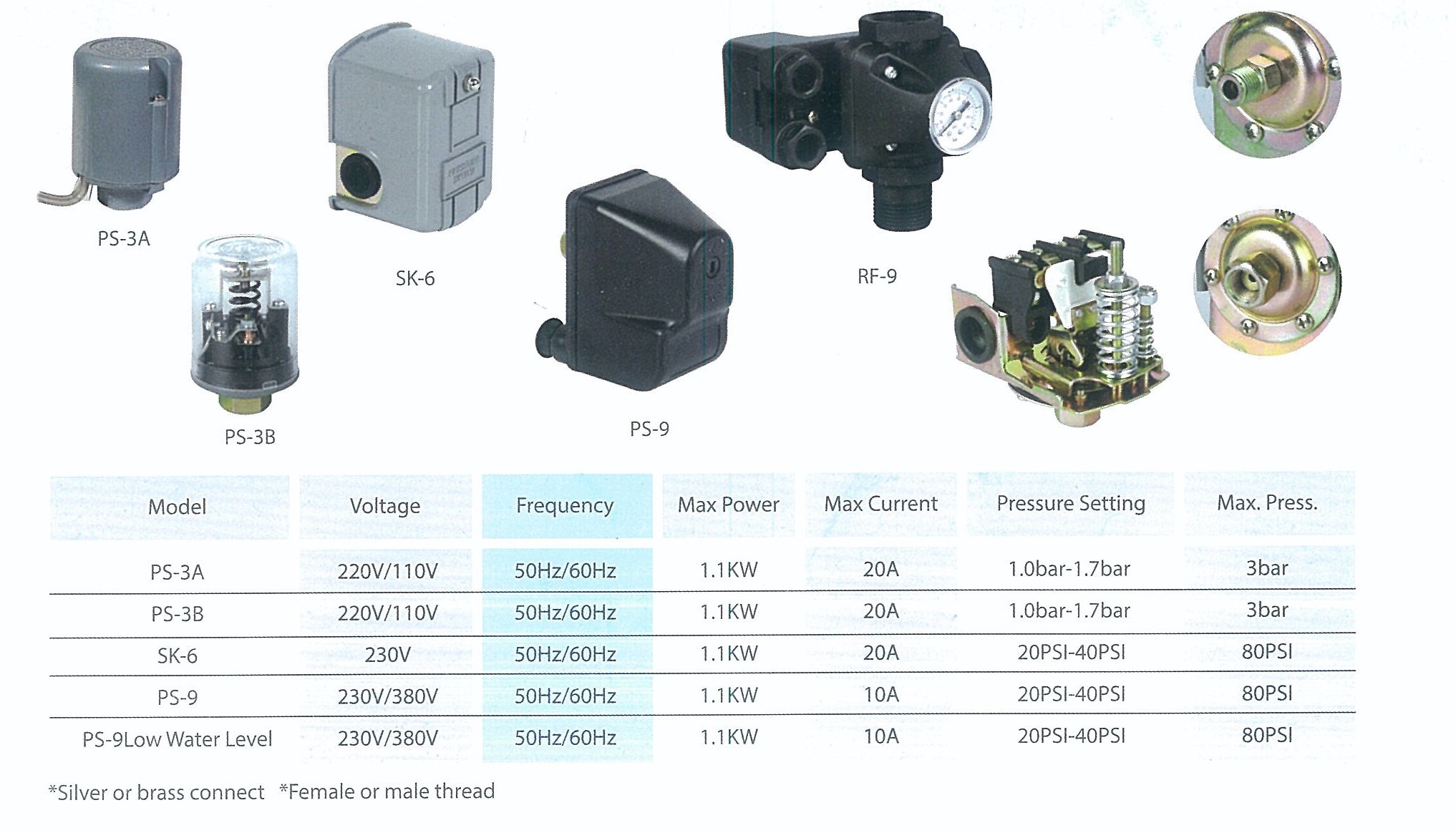 Adjustable Pressure Control Switch for water pump详情3