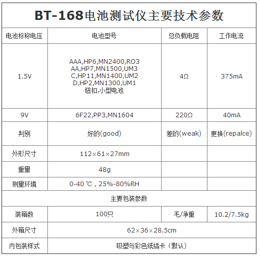 bt-168指针式电池测试器，干电池测试仪详情图2