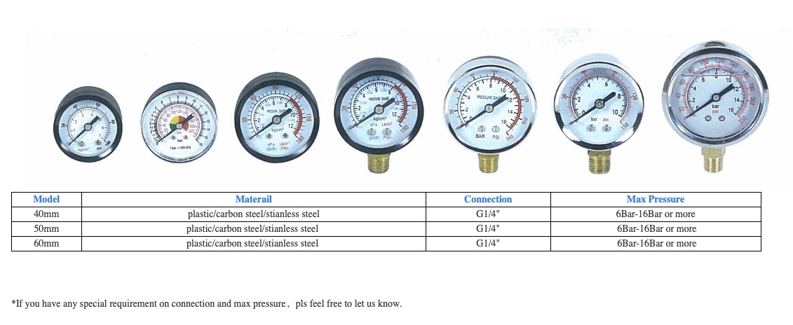 Radial black pressure gauge详情2