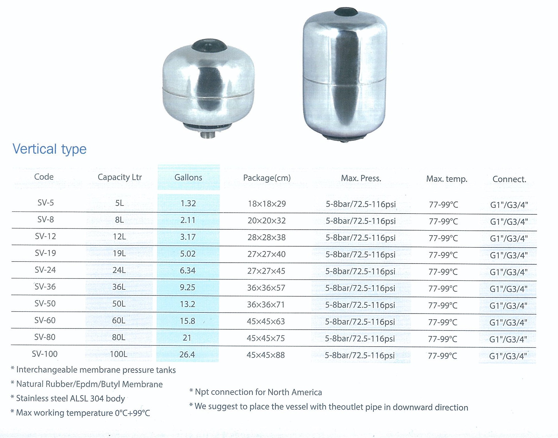 Horizontal Stainless steel pressure tank for water pump详情3