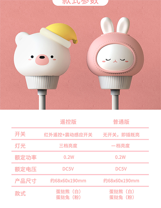 小夜灯，兔子小夜灯卡通小夜灯，USB接口小夜灯详情图10