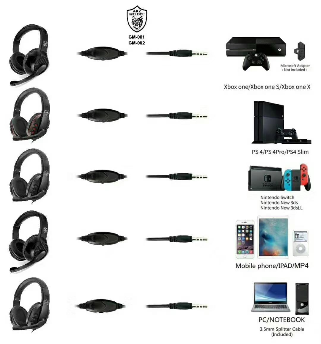 GM-002头戴式游戏耳机电脑有线电竞吃鸡耳机PS4耳机跨境爆款详情图9