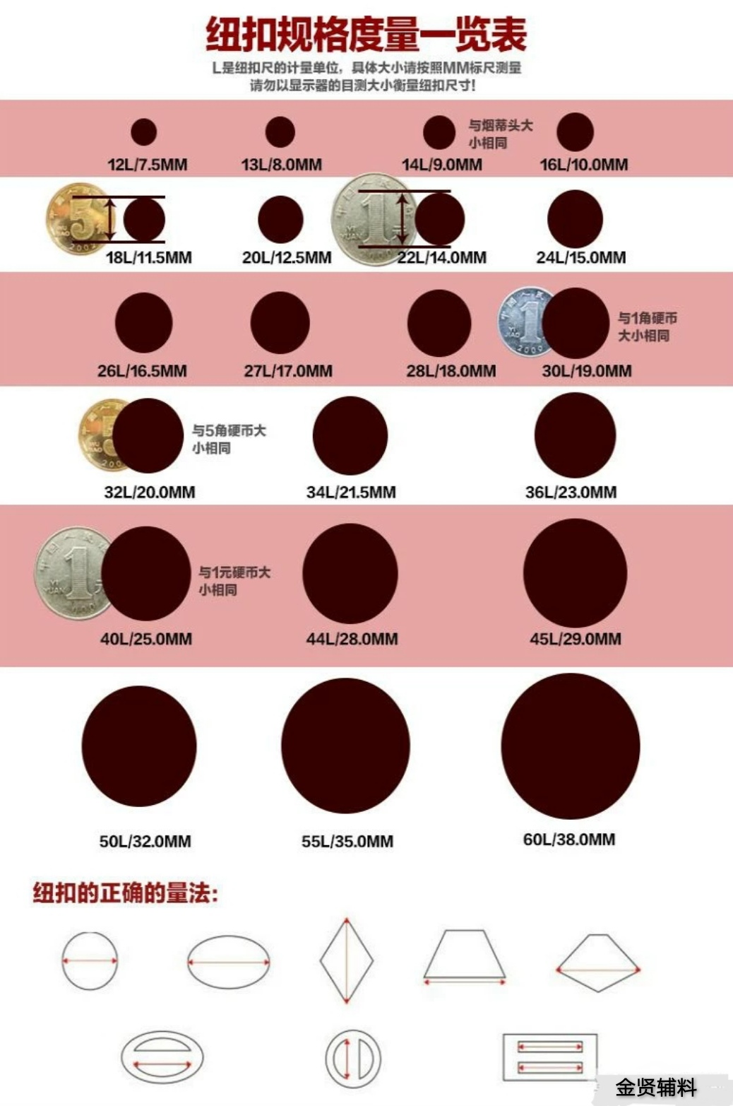 天然椰壳 椰子纽扣 椰壳纽扣
18-40型 漂白 细边纽扣白底实物图