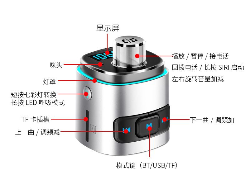 车载mp3播放器车载蓝牙接收器FM发射器7彩氛围灯QC3.0充电详情12