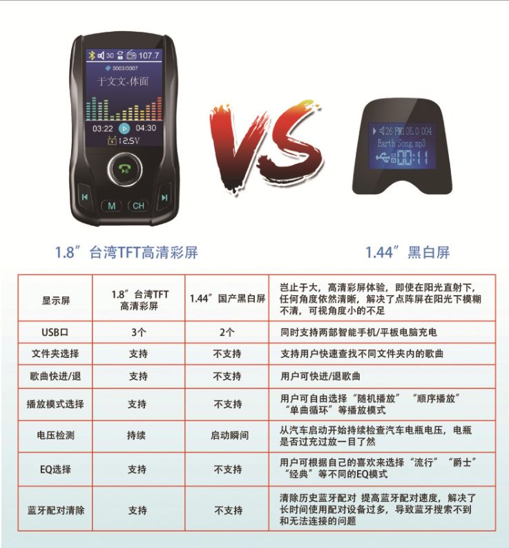 1.8寸TFT彩屏新款QC3.0快充车载mp3蓝牙播放器汽车炫彩氛围灯显示详情5