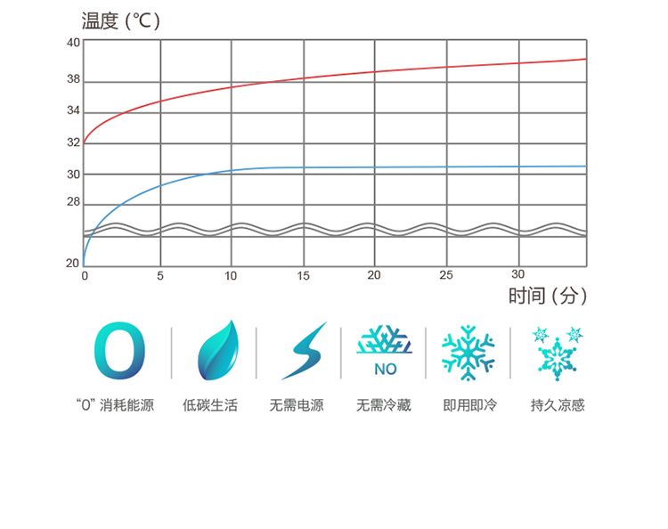 夏季凝胶冰凉垫床垫子夏天清凉垫凝胶冰凉席降温凉席冰垫冰枕垫详情图8