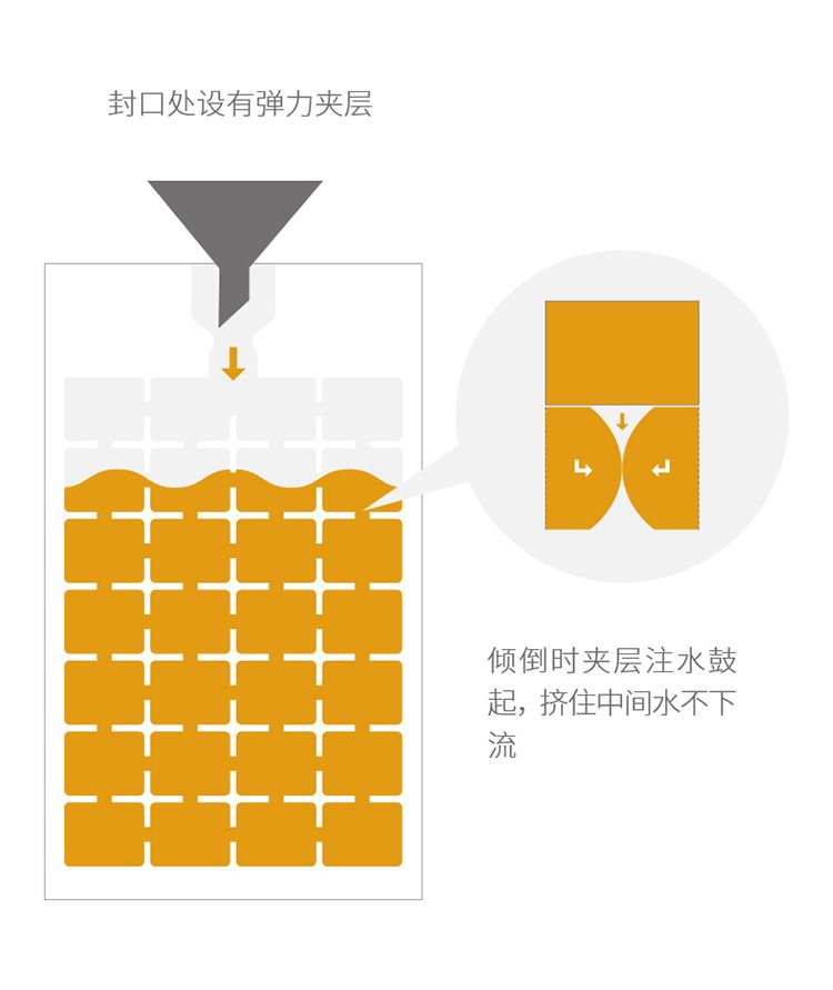 一次性冰袋自封口冰格袋子家用创意密封小制冰盒百香果冻冰块模具详情图6