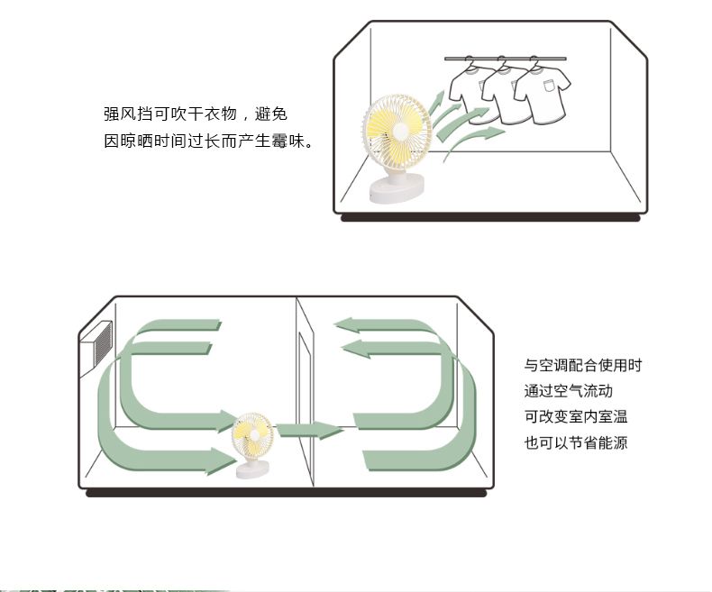 热销便携式小风扇 台式USB迷你充电风扇 宿舍办公室小巧转页扇详情图5