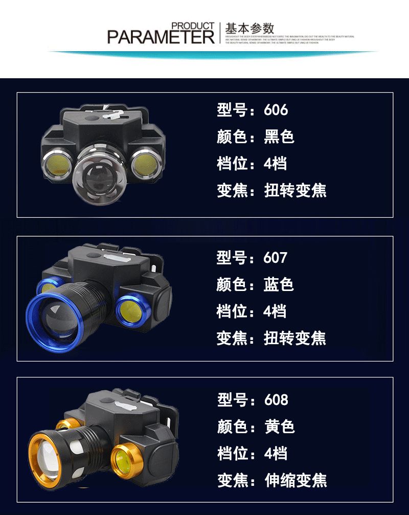 变焦强光头灯可充电式LED探照矿灯超亮多功能手电筒头戴式钓鱼灯详情图3