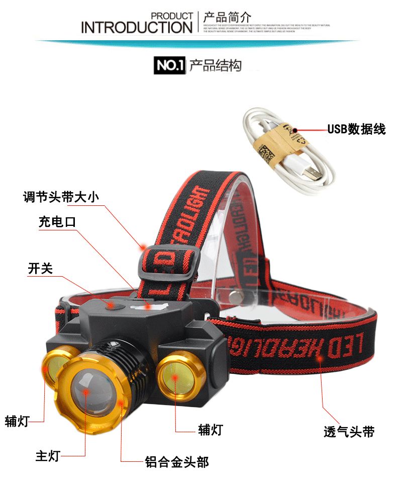 变焦强光头灯可充电式LED探照矿灯超亮多功能手电筒头戴式钓鱼灯详情图1