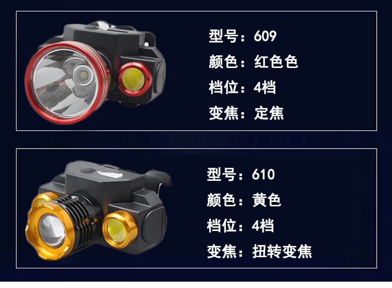 变焦强光头灯可充电式LED探照矿灯超亮多功能手电筒头戴式钓鱼灯详情图4