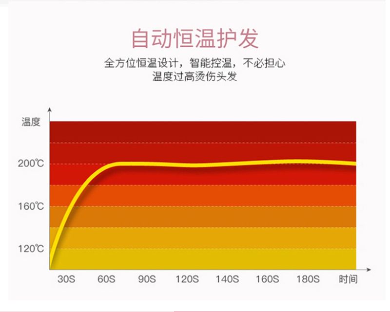 顺手直发梳卷发棒发神器两用不伤发韩国学生懒人迷你夹板卷发梳子详情图6