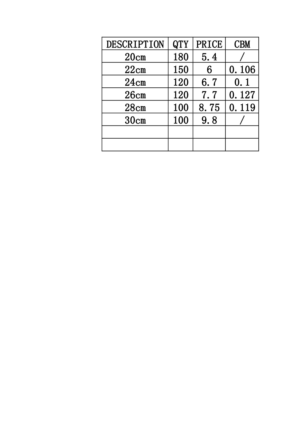 DF99960欧式大反边调料缸不锈钢加深加厚大反边底部磨砂豪华欧式盆大反边砂光味斗盆DF TRADING HOUSE详情图6