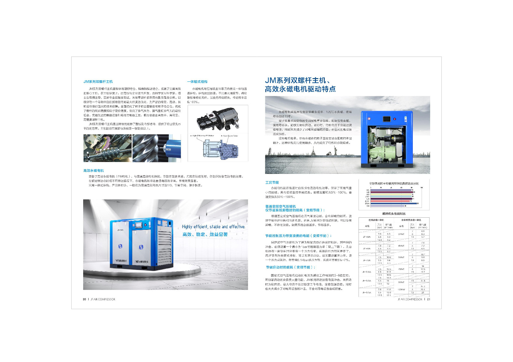 Guangdong Jufeng Power, a professional manufacturer of air compressors, offers 37kw permanent magnet variable frequency screw air compressors detail image 9