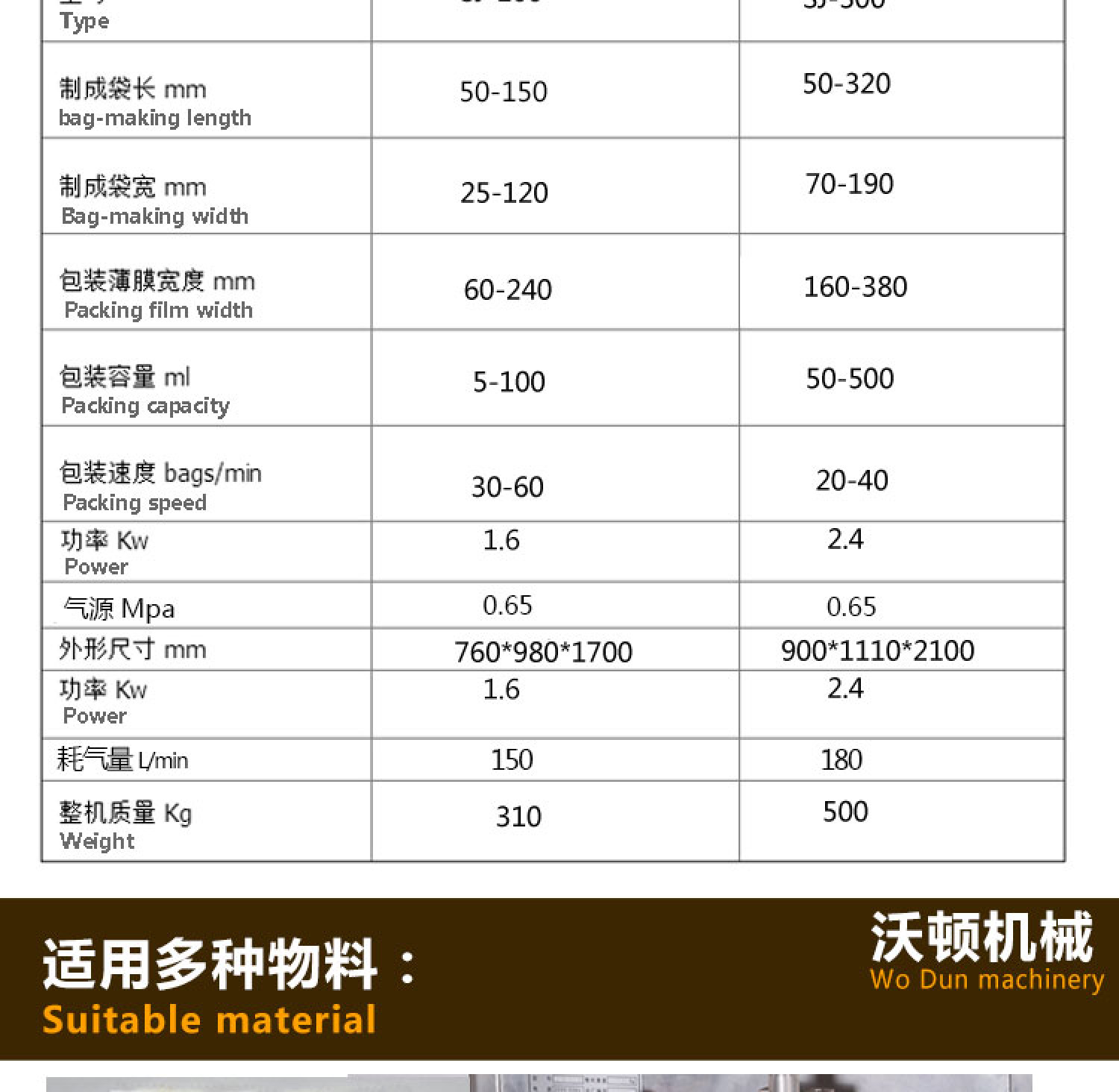 全自动半流体包装机自动液体包装机酱料自动罐装封口包装机详情图6