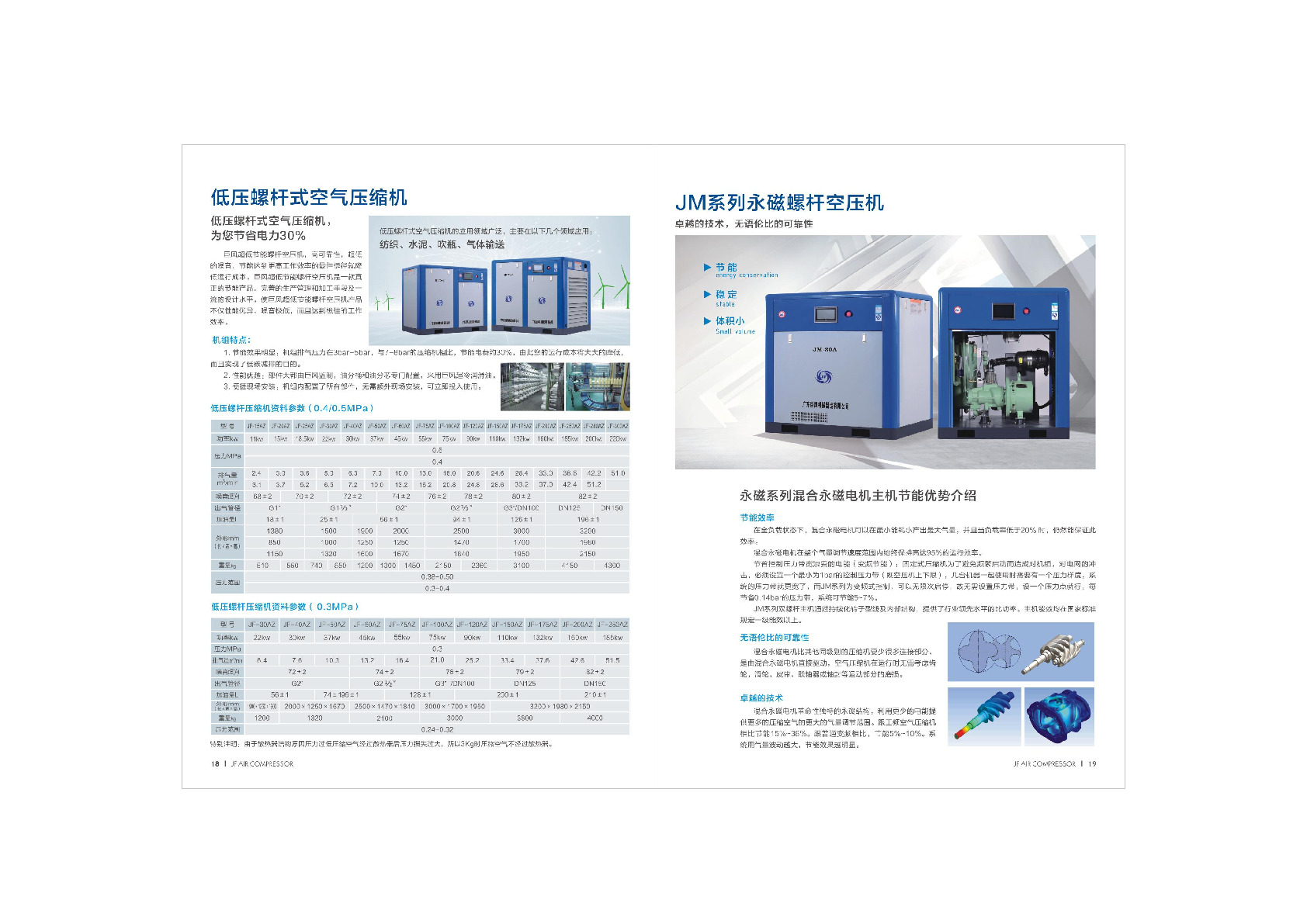 Guangdong Jufeng Power, a professional manufacturer of air compressors, offers 37kw permanent magnet variable frequency screw air compressors detail image 8