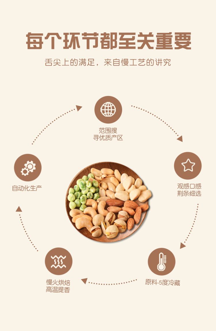 金语 加州综合坚果 150g详情图4