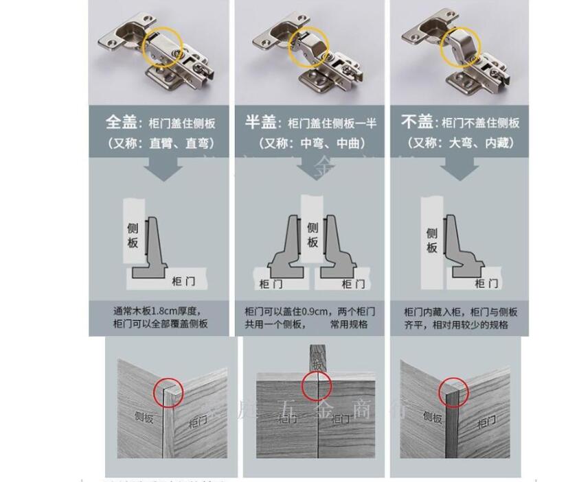 مفاصل هيدروليكية مانعة للفصلات الهيدروليكية للمفصلات والمفصلات detail image 4
