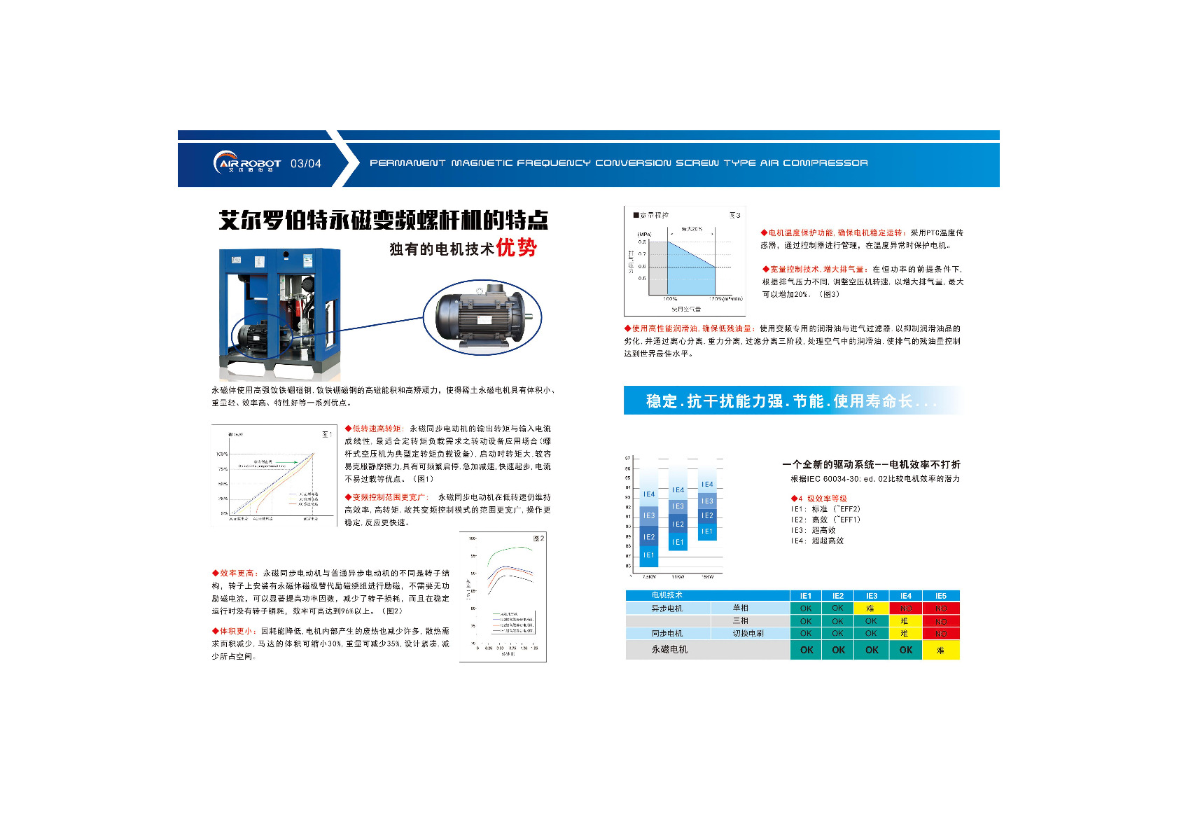 Taiwan Youqiao Machinery Youqiao Permanent Magnet variable frequency screw Air Compressor 37kw detail image 3