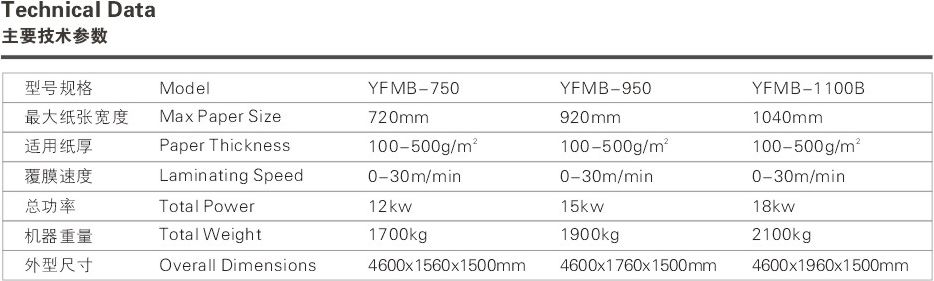 印刷机械预涂膜覆膜机YFMB-950B半自动覆膜机详情图1