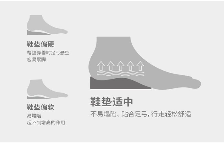 增高鞋垫 女士1.5cm厘米运动隐形内增高鞋垫全垫舒情侣1对装详情图6