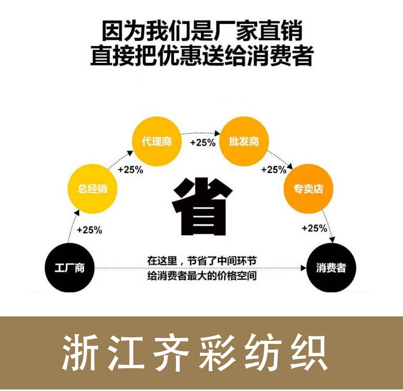 电脑绣花线108D/2 100克涤纶电脑绣花线 低价直销 厂家详情图1