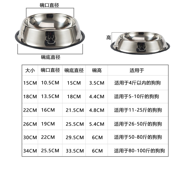 狗狗用品狗碗狗盆大型犬防滑防打翻耐咬不锈钢单碗猫饭盆大号详情图6