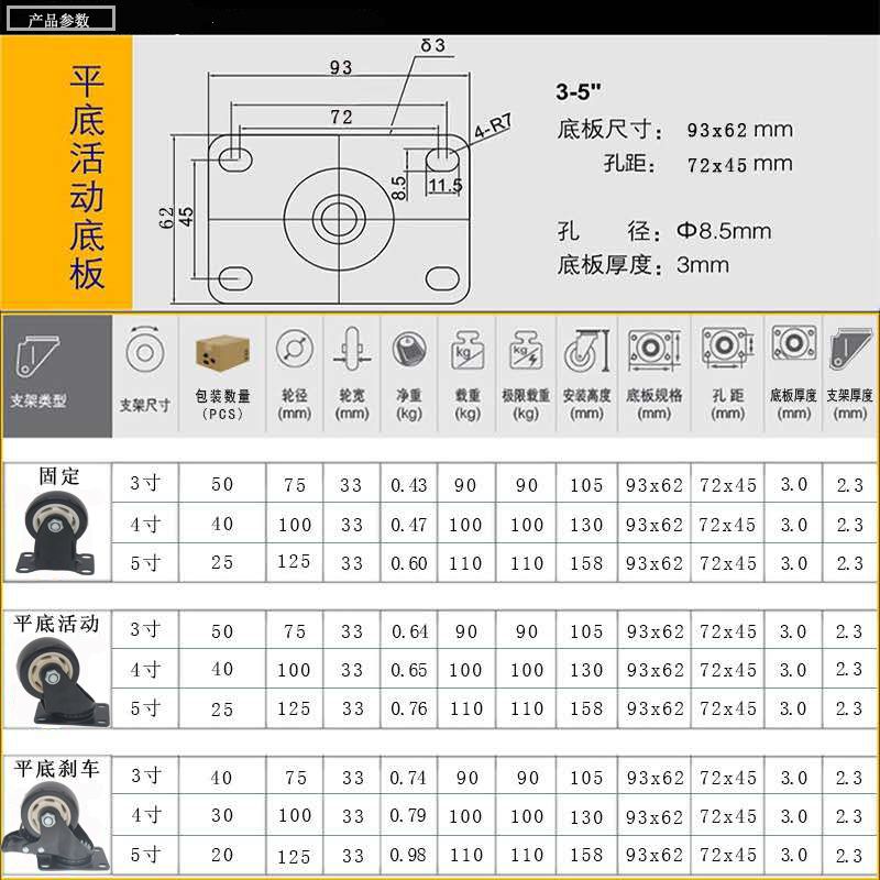 3寸中型黑面白芯黑架双轴平底活动脚轮细节图