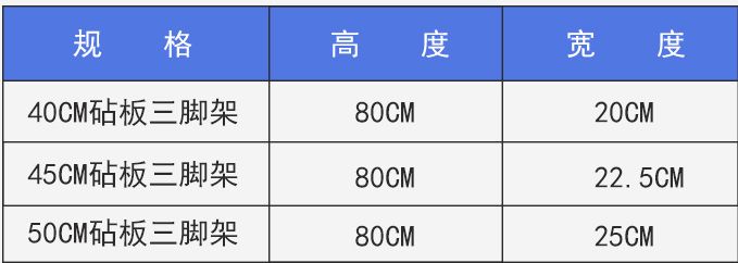 50cm特厚不锈钢砧板架商用厨房三角菜板架落地砍骨砧板台详情图3
