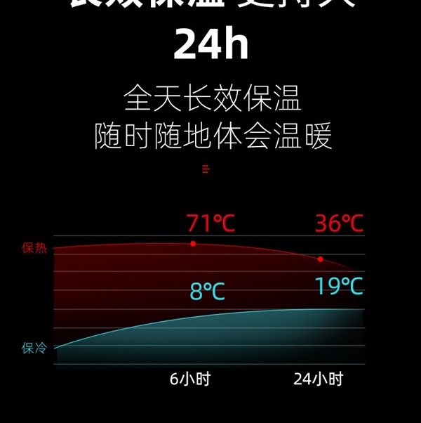 304不锈钢尚泰弹跳保温杯420ml容量男女时尚户外运动便携保温水壶白底实物图