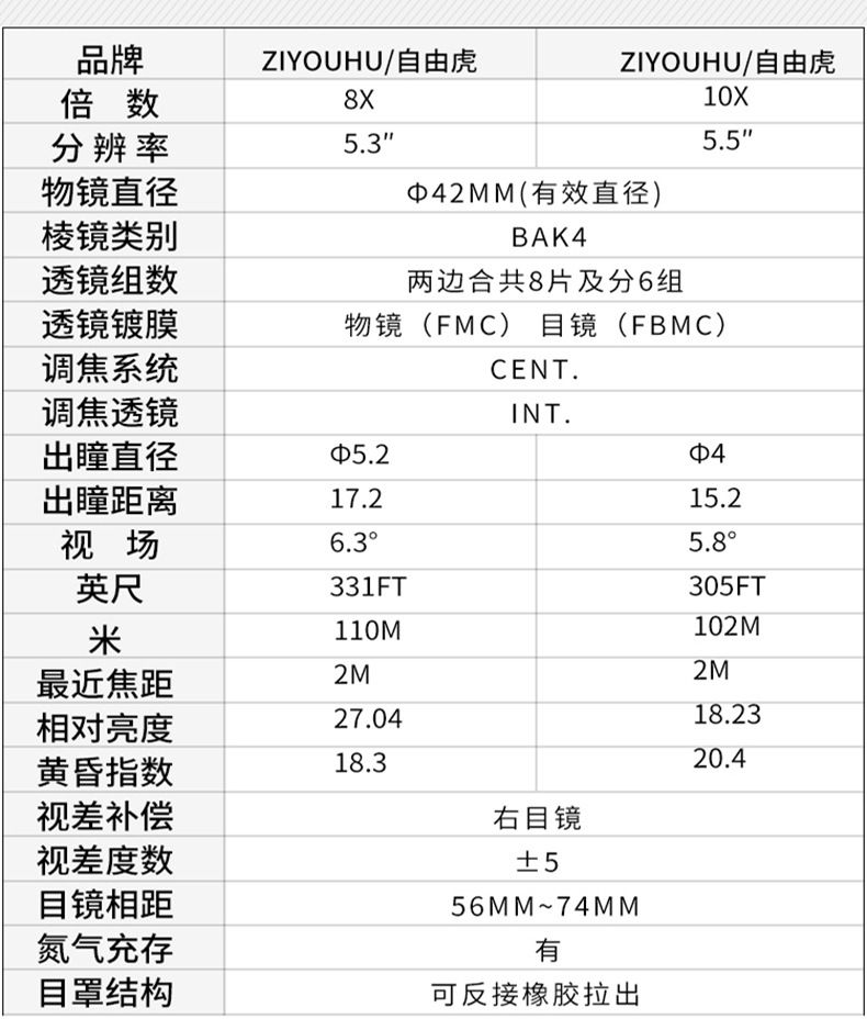 Ziyouhu 8x x42 green film with plastic handwheel binoculars, travel and sightseeing goggles, outdoor sports equipment detail image 18