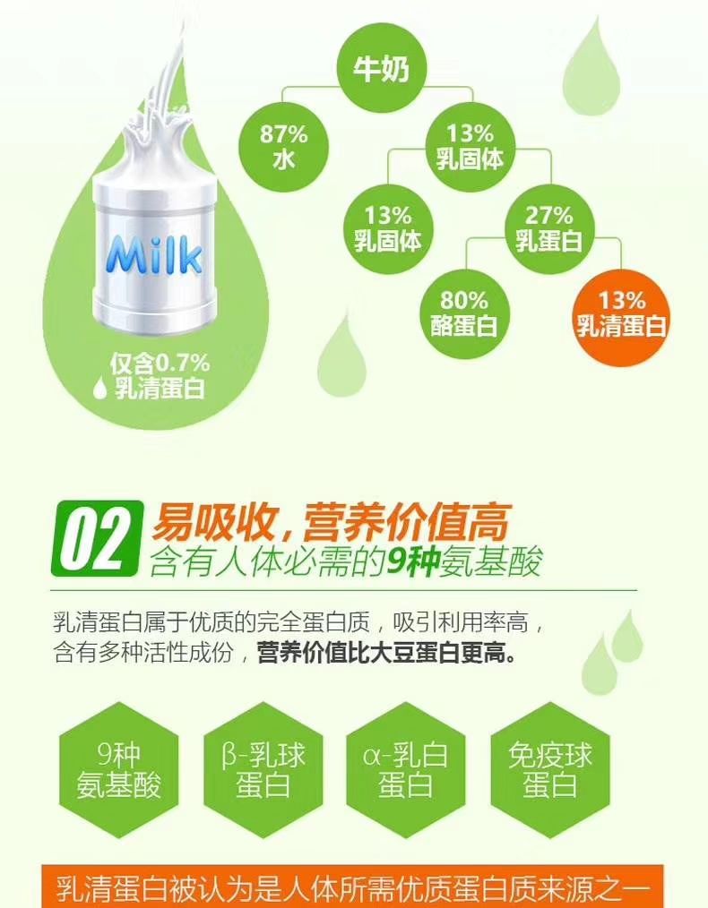 美国原瓶原装进口澳克罗健无糖型乳清蛋白低脂肪提高抵抗力详情图7
