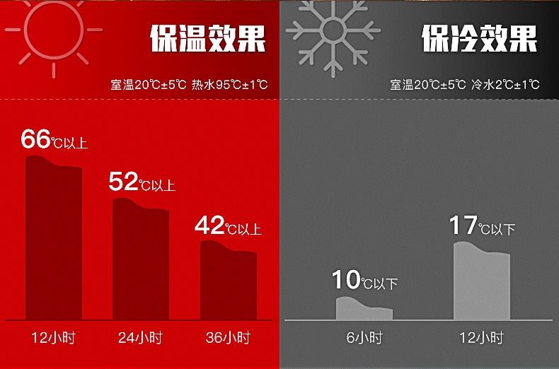 万象Q19保温壶旅行保冷瓶户外运动水壶不锈钢大容量便携旅游水壶详情图8