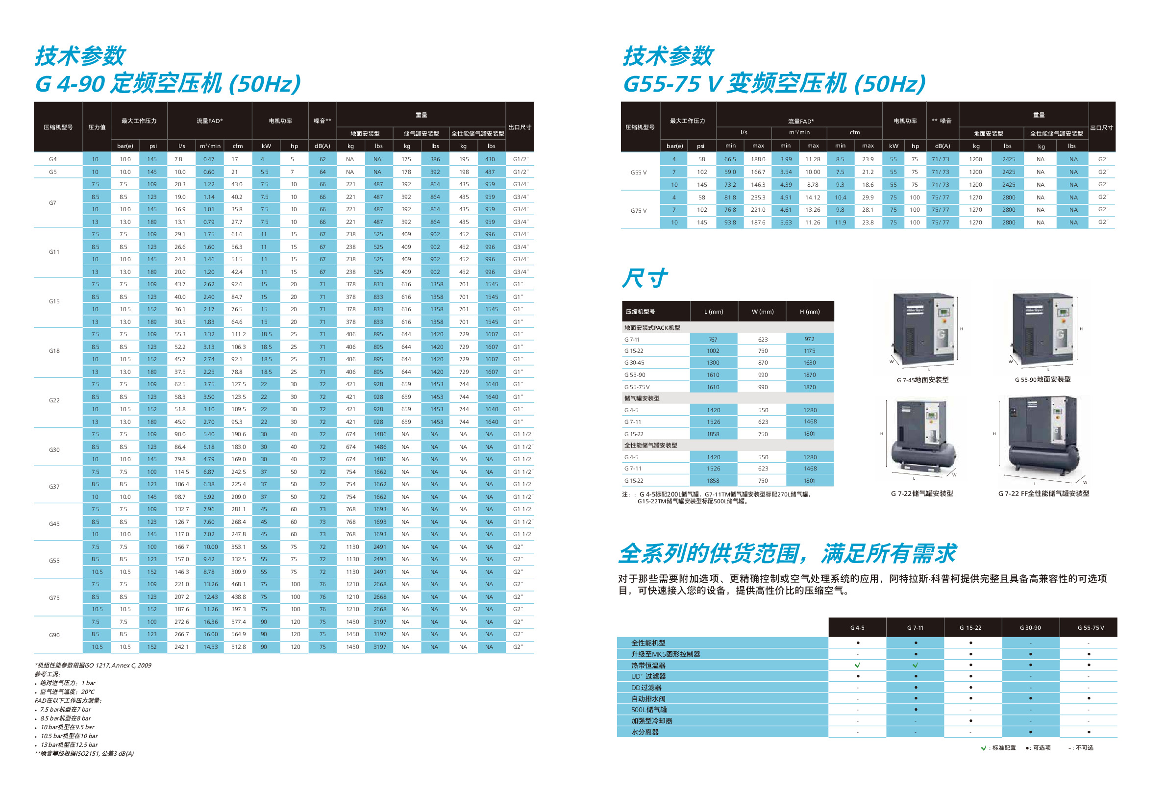 ATLAS COPCO 美国阿特拉斯喷油螺杆压缩机75kw详情图4