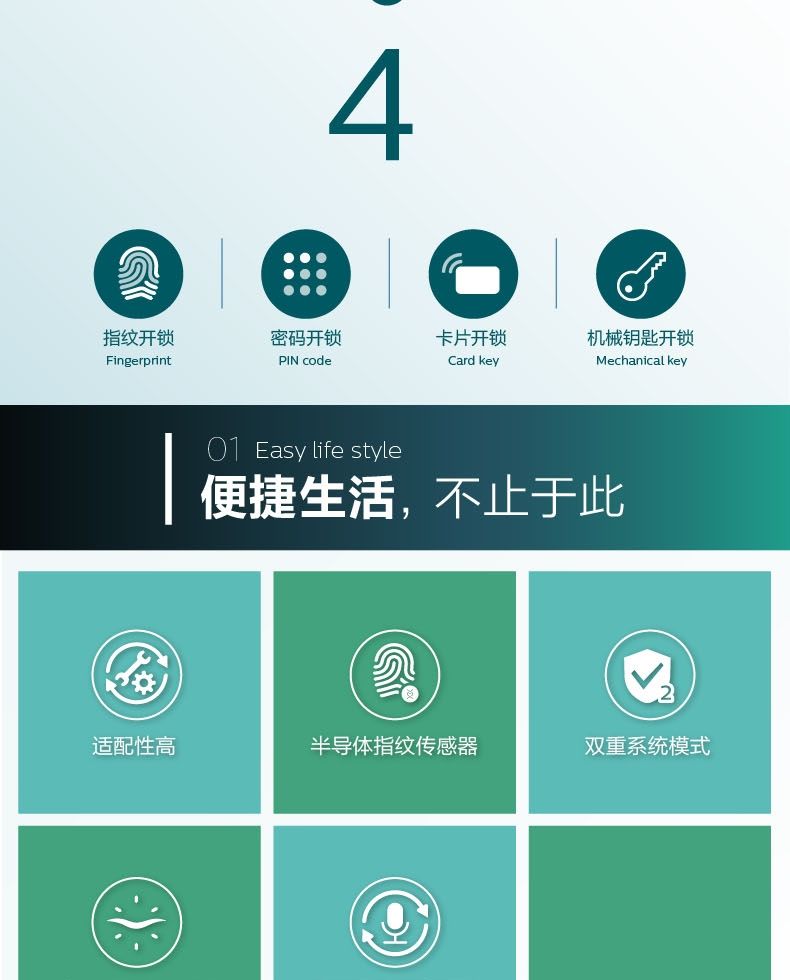 飞利浦指纹锁7系家用智能锁 电子门锁 防盗门密码锁详情图3