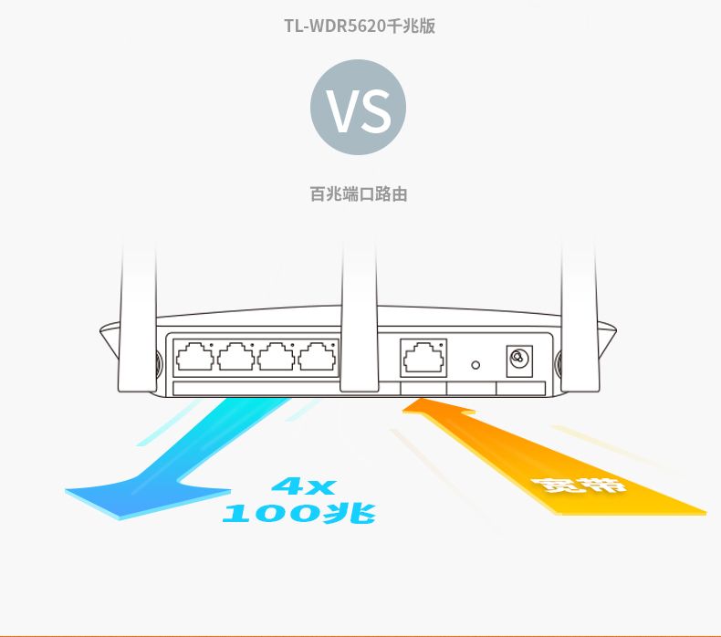 TP-LINK路由器穿墙王千兆无线速率高速家用WiFi大功率1200双频5G详情4