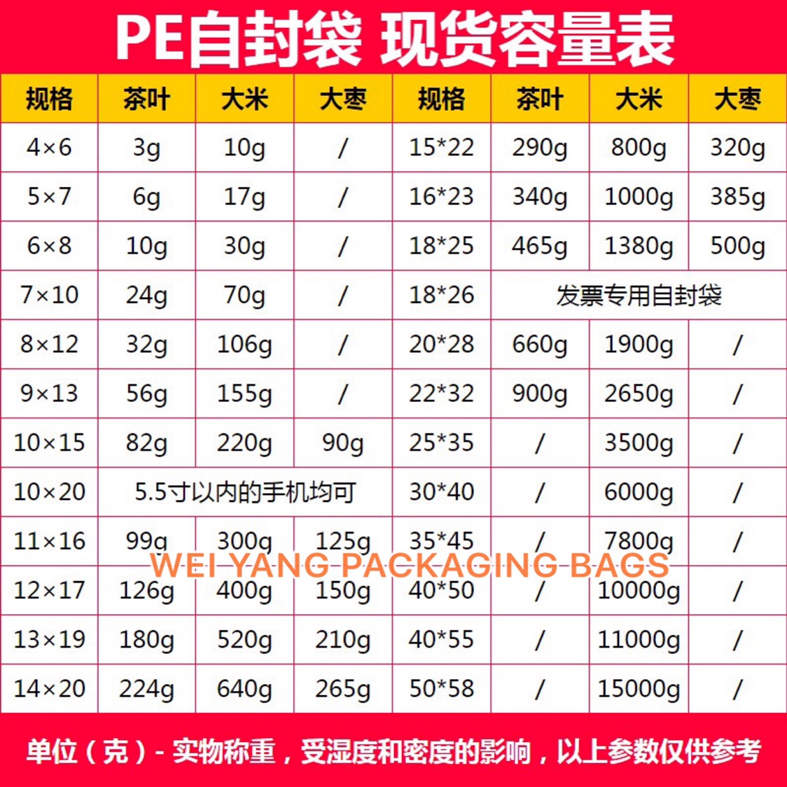 In stock! 20x30 sealed bag Application Scenario