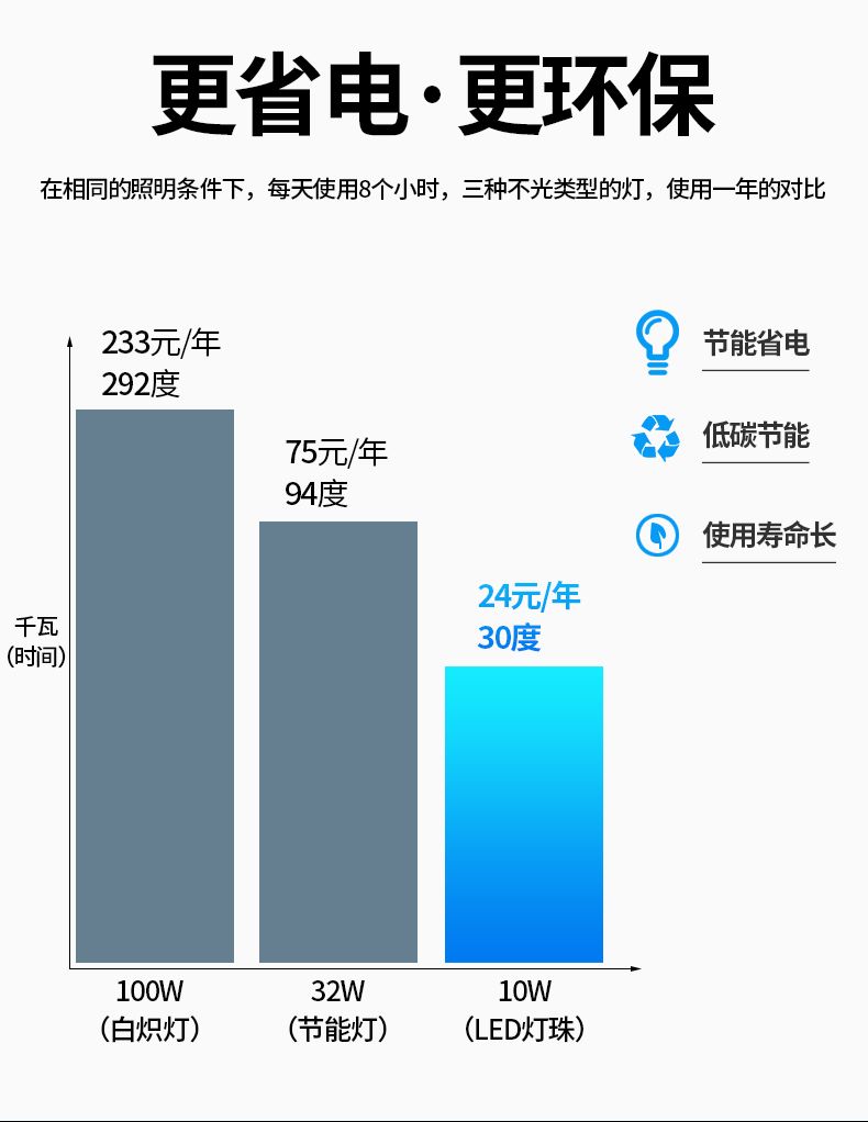 水草灯鱼缸支架灯水族箱PVC支架灯超薄水陆缸乌龟缸草缸照明详情图6