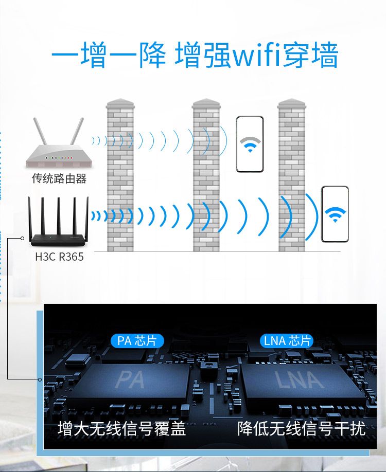 H3C华三R365路由器全千兆端口高速穿墙王大功率1200M无线5G双频详情图6