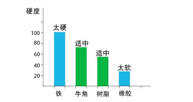 3435不锈钢可伸缩不求人详情3