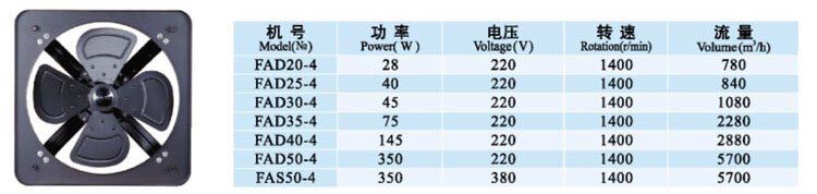 方形换气扇 10寸12寸 14寸16寸方工排 厨房卫生间换气扇详情图3