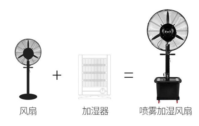 工业风扇实物图